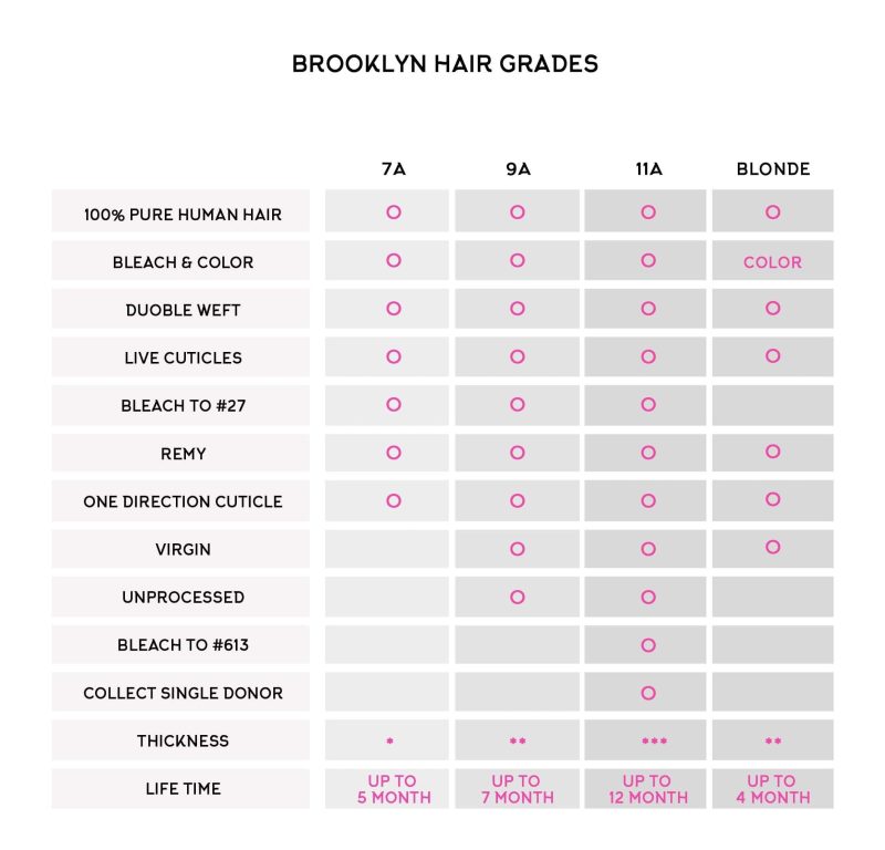 brooklyn hair 11a grade platinum blonde 613 hair 100 brazilian human hair extension straight bundle hair weave 2 bundle deals brooklyn hair 14553312198755