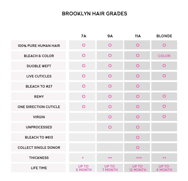 brooklyn hair 11a kinky straight bundle hair 2 bundles with 4x4 lace closure look brooklyn hair 14948371136611