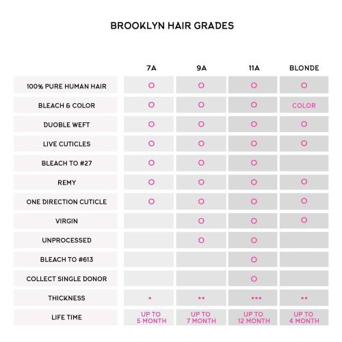 brooklyn hair 11a raw virgin platinum blonde 613 straight bundle brooklyn hair 28441609568355