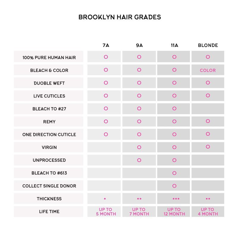 brooklyn hair 7a body wave 3 bundles with 13x4 lace frontal look brooklyn hair 16052266631267