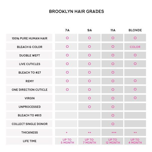 brooklyn hair 7a deep wave 2 bundles with 13x4 lace frontal deal look brooklyn hair 29009047421027