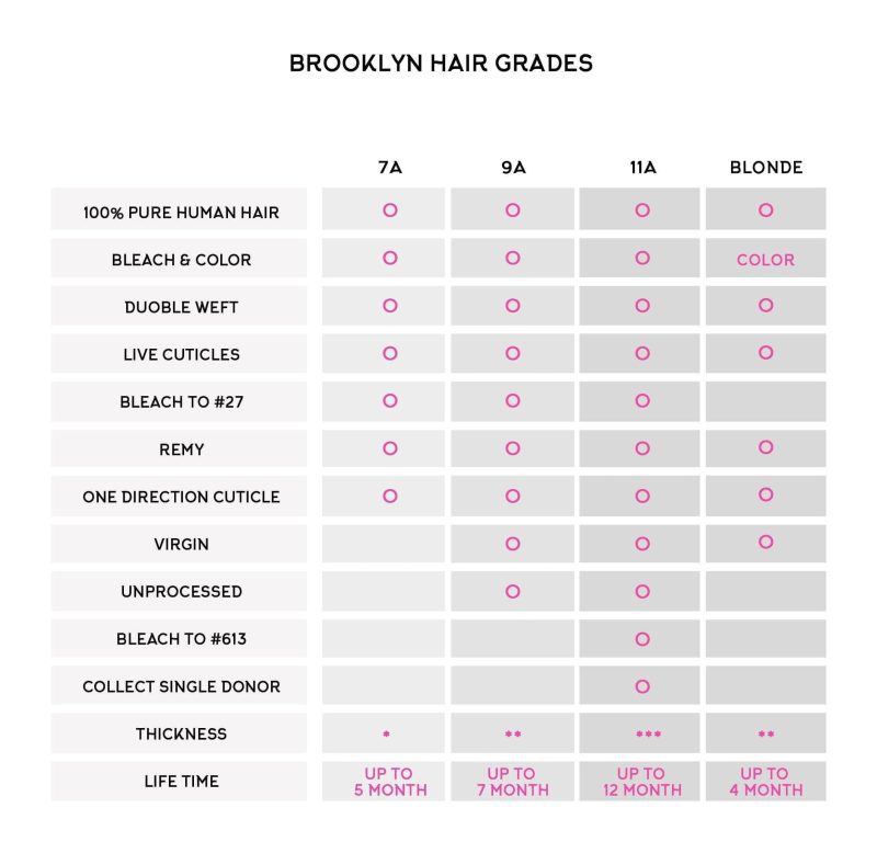 brooklyn hair 7a deep wave 2 bundles with 13x4 lace frontal deal look brooklyn hair 29009047421027