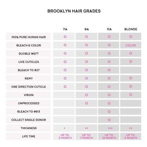 brooklyn hair 9a platinum blonde body wave hair 3 bundles with 13x4 lace frontal look brooklyn hair 14948334796899